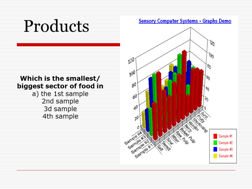 Products Which is the smallest/ biggest sector of food in a) the 1st sample